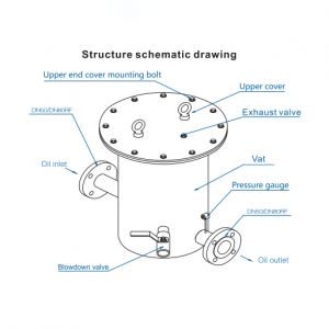 diesel oil purifier flue 500L per minute structure schematic drawing