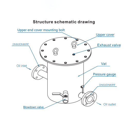 Diesel Oil Purifier flue 500L per minute structure schematic drawing